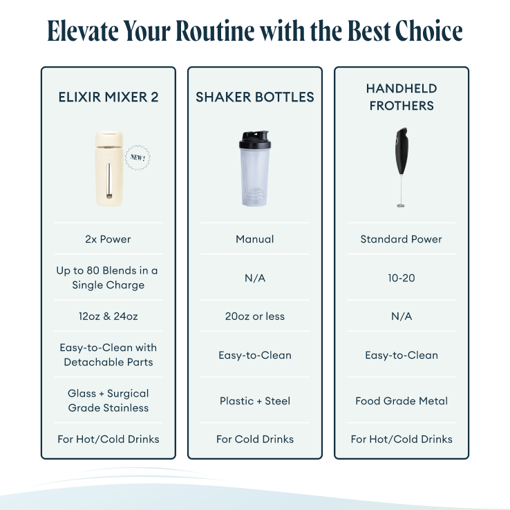 Elixir Mixer 2 - Cream White 12.5oz