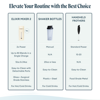 Elixir Mixer 2 - Strawberry Milk 24oz