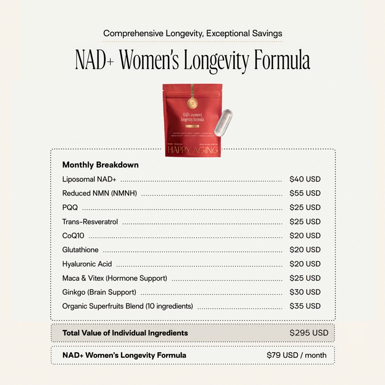 Women's Advanced Protocol